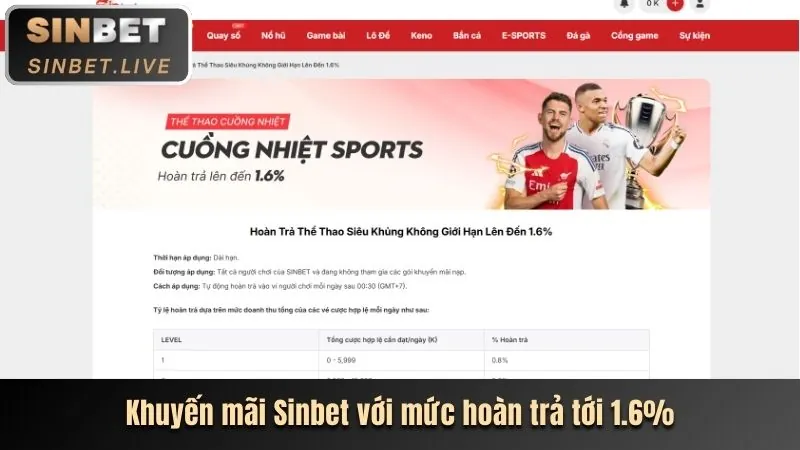 Cập nhật khuyến mãi 2bong88 code